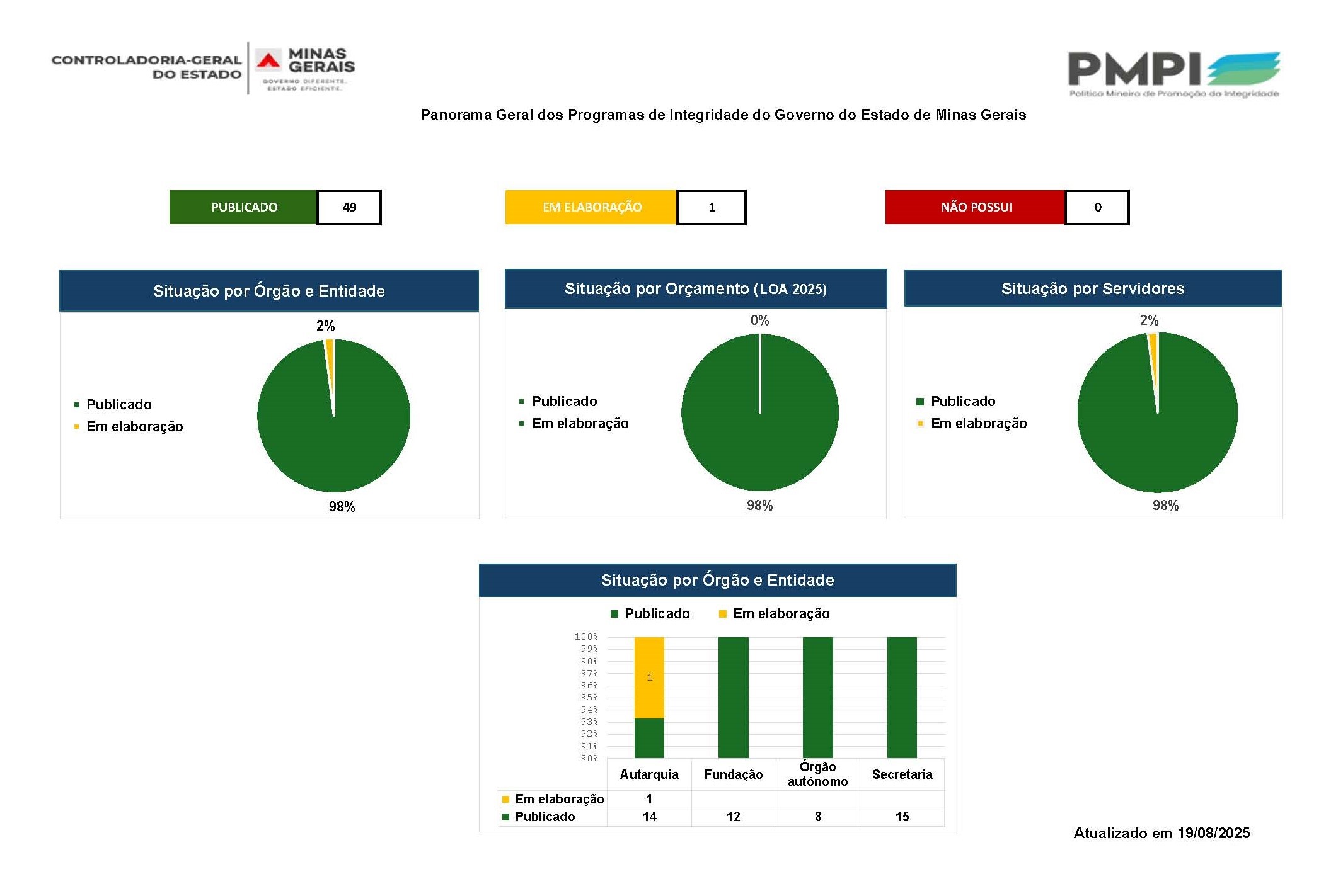 DCI PMPI Monitoramento Contínuo 20250812